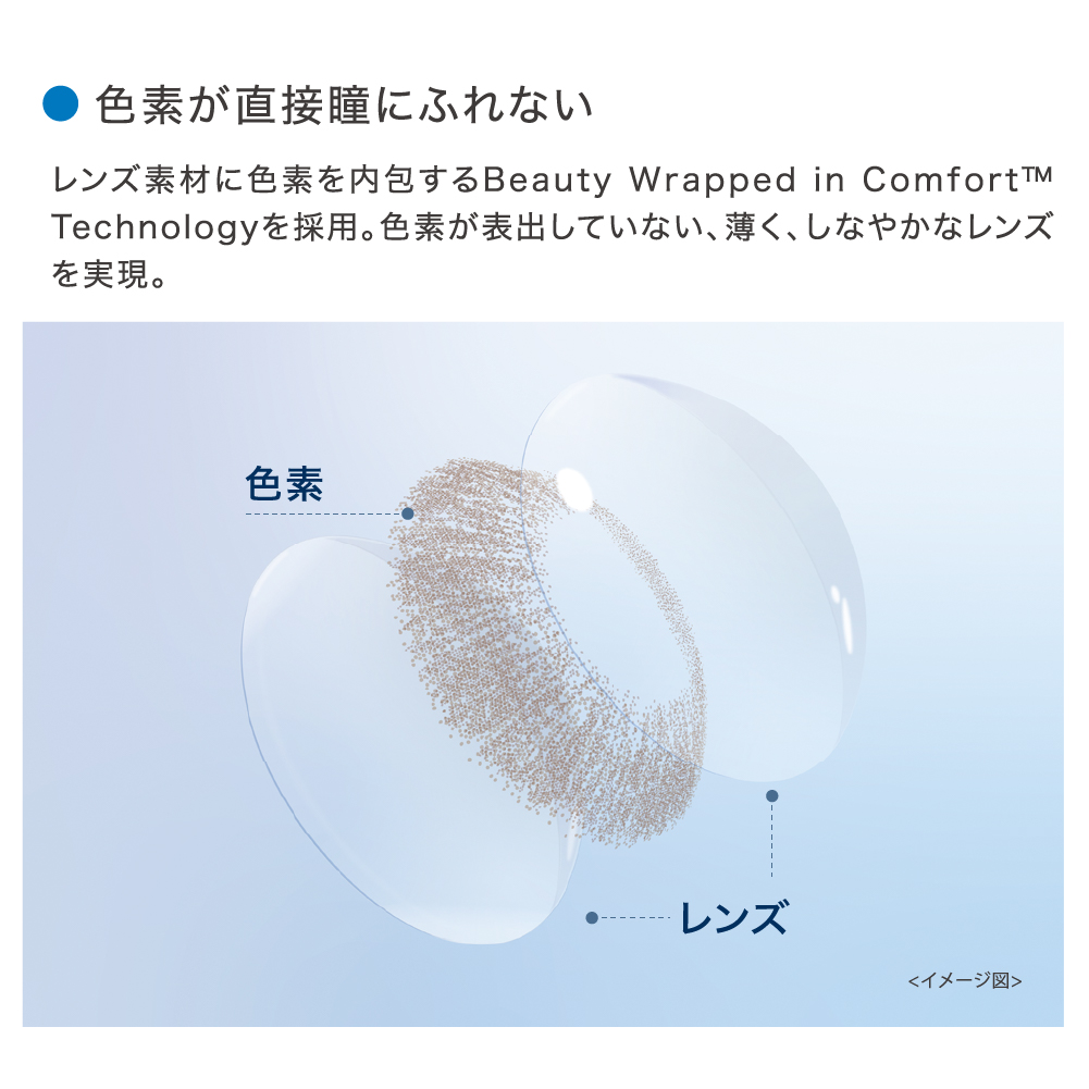 色素が直接瞳にふれない