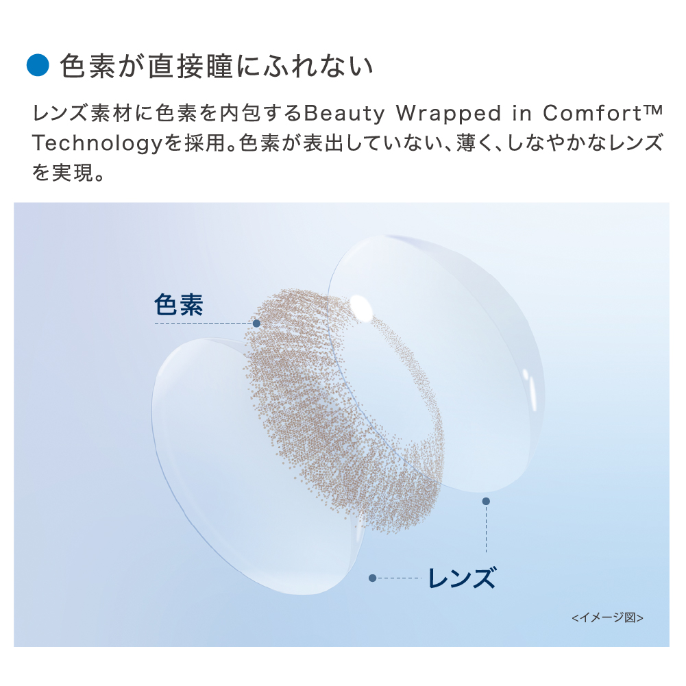 色素が直接瞳にふれない