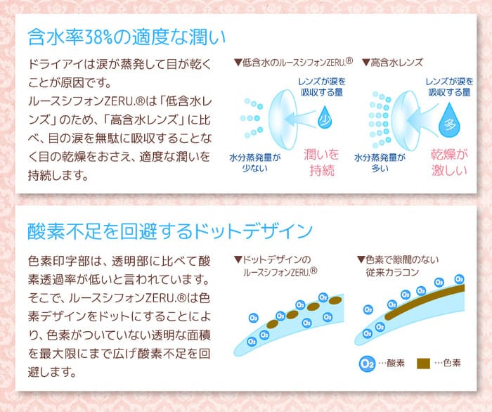 含水率38%の適度な潤い