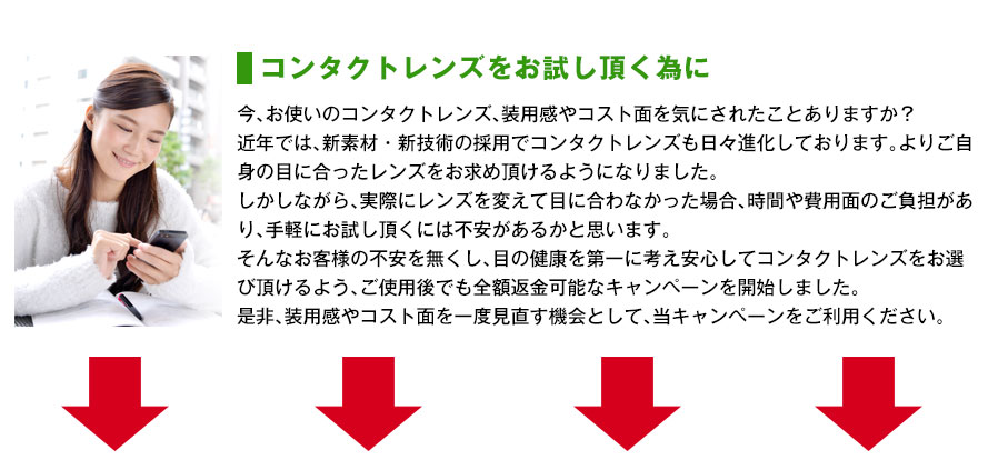 お試し全額返金キャンペーン