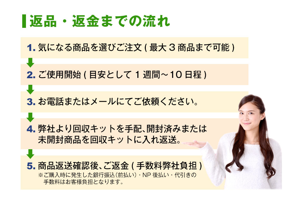 お試し全額返金キャンペーン